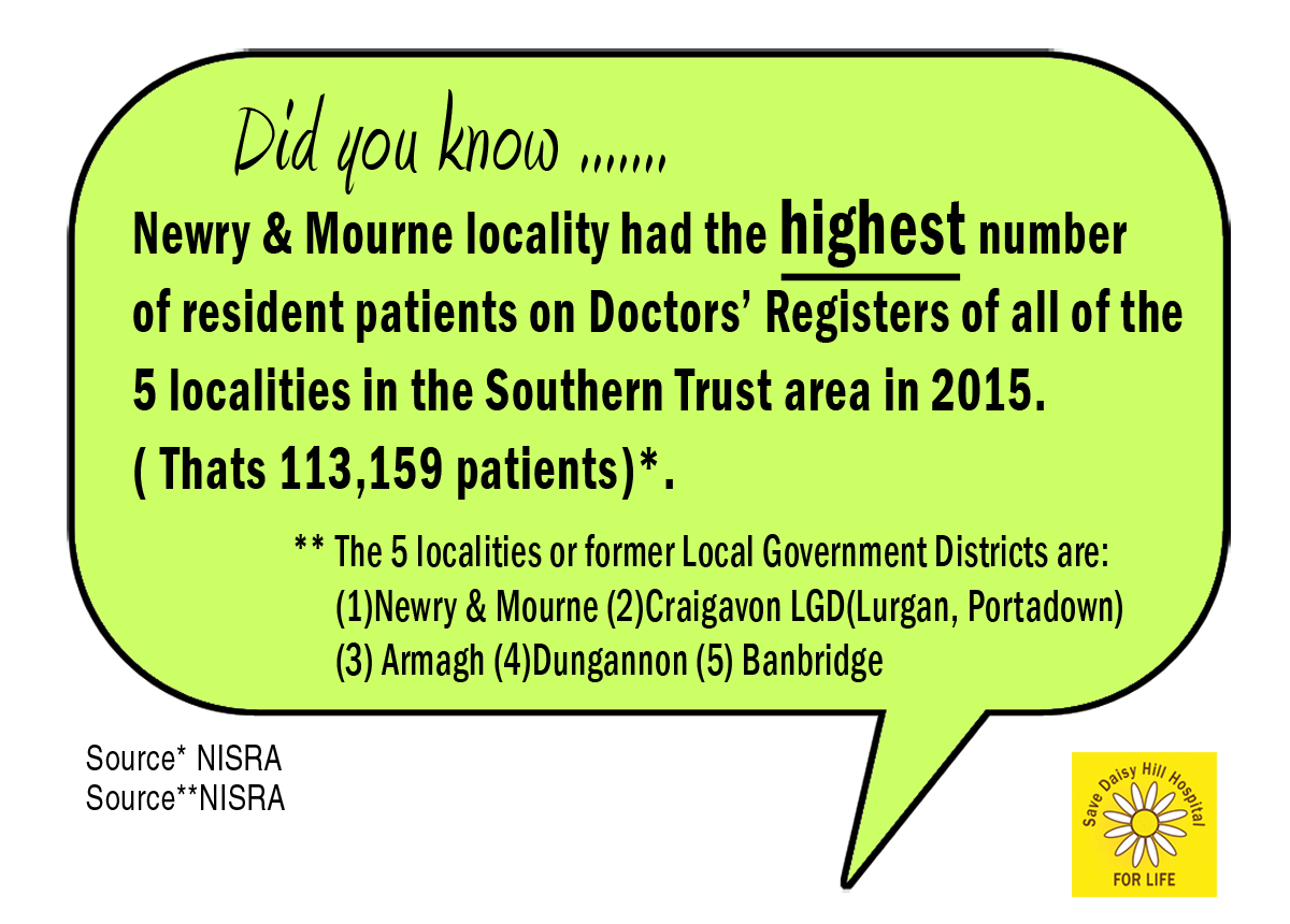 NewryandMourne-has-highest-numbers-on-doctors-registers-in-southern-trust