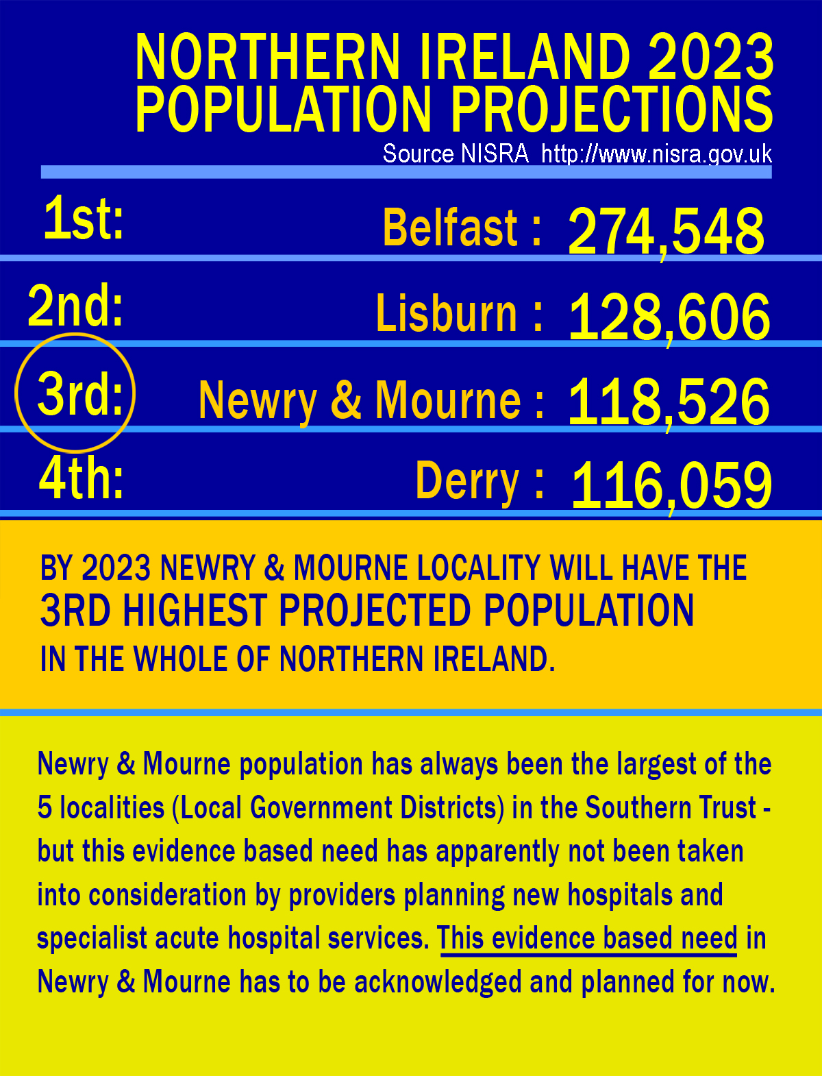 New Acute hospital needed in Newry City