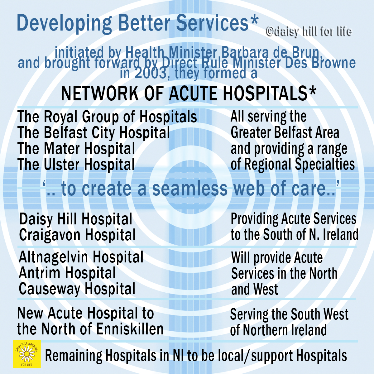 Daisy Hill Hospital is an acute hospital to provide a Seamless web of care within the NI hospital network