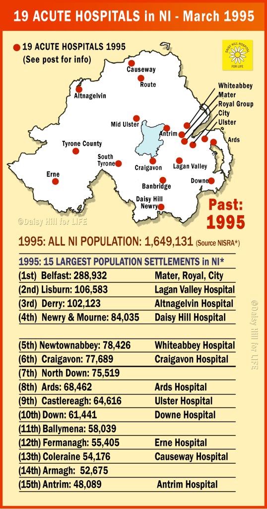 Hospital map Northern Ireland with populations 1995 -shows acute hospitals.
