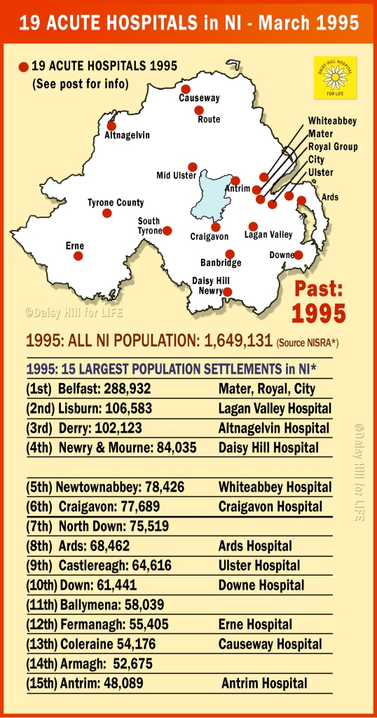 Hospital map Northern Ireland with populations 1995 -shows acute hospitals.
