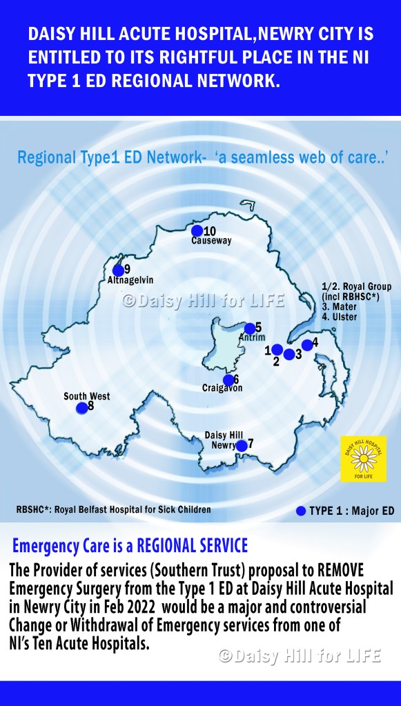Daisy Hill Acute Hospital in Newry is one of Ten designated Acute Hospitals all of Equal importance in the Regional Type 1 ED Network of Northern Ireland to create a seamless web of care.