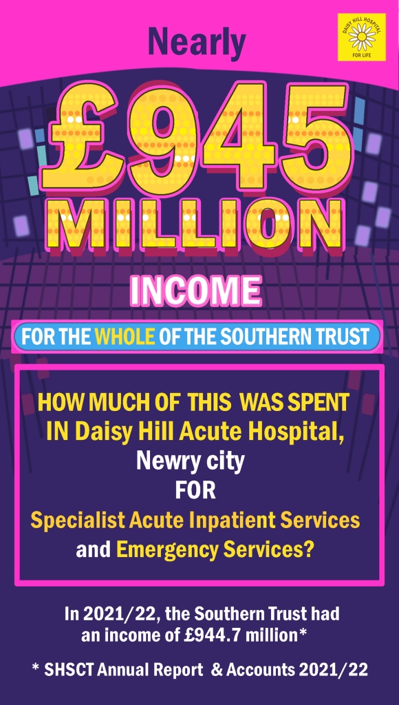 Nearly 945 Million Pounds for the whole of the Southern Trust in 2021-2. Nearly How much of this c. £945 million was spent on Specialist Acute Inpatient Services and Emergency Services in Daisy Hill Acute Hospital, Newry in 2021 -2022?