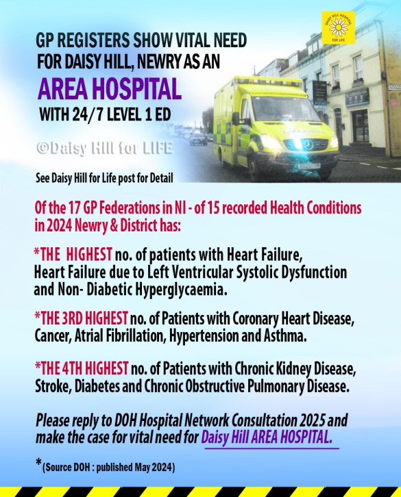 GP Registers show vital need for Daisy Hill, Newry as an Area Hospital with 24-7 Level 1 ED